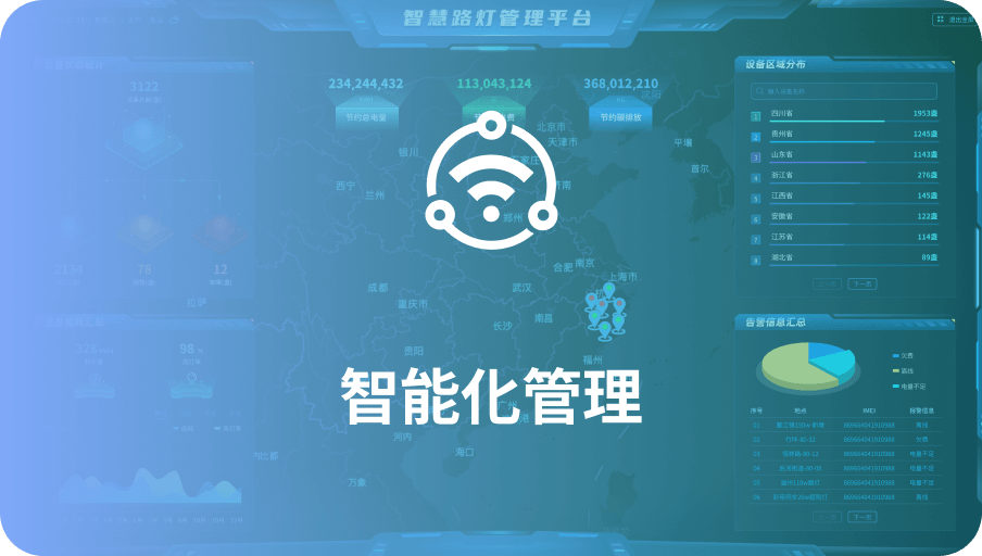 智能化管理-环球app科技