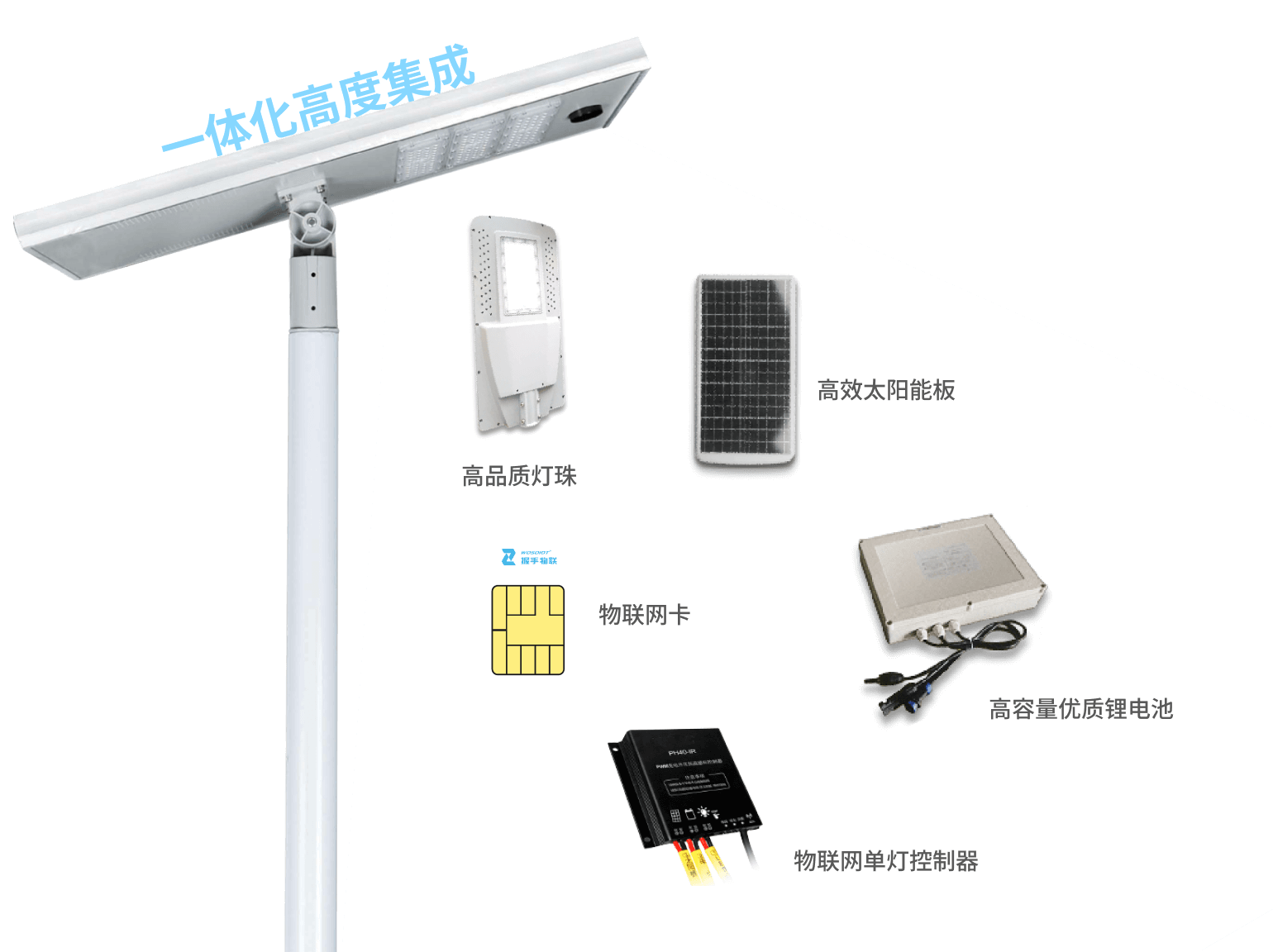 节省成本对比图-环球app科技